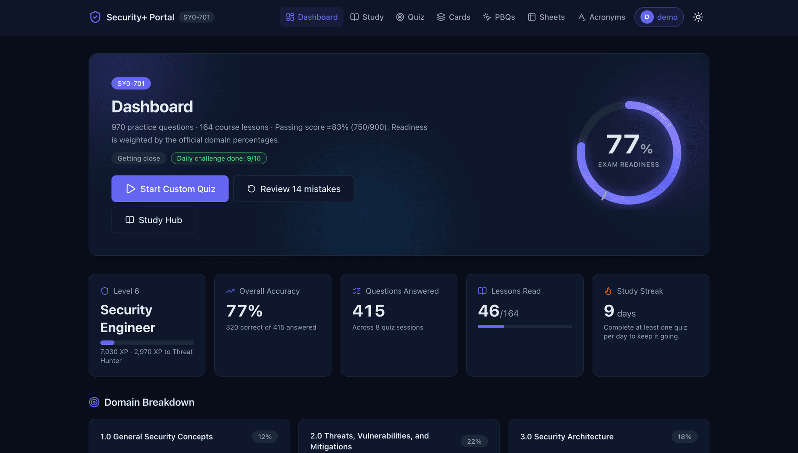 Dashboard, readiness and domain breakdown